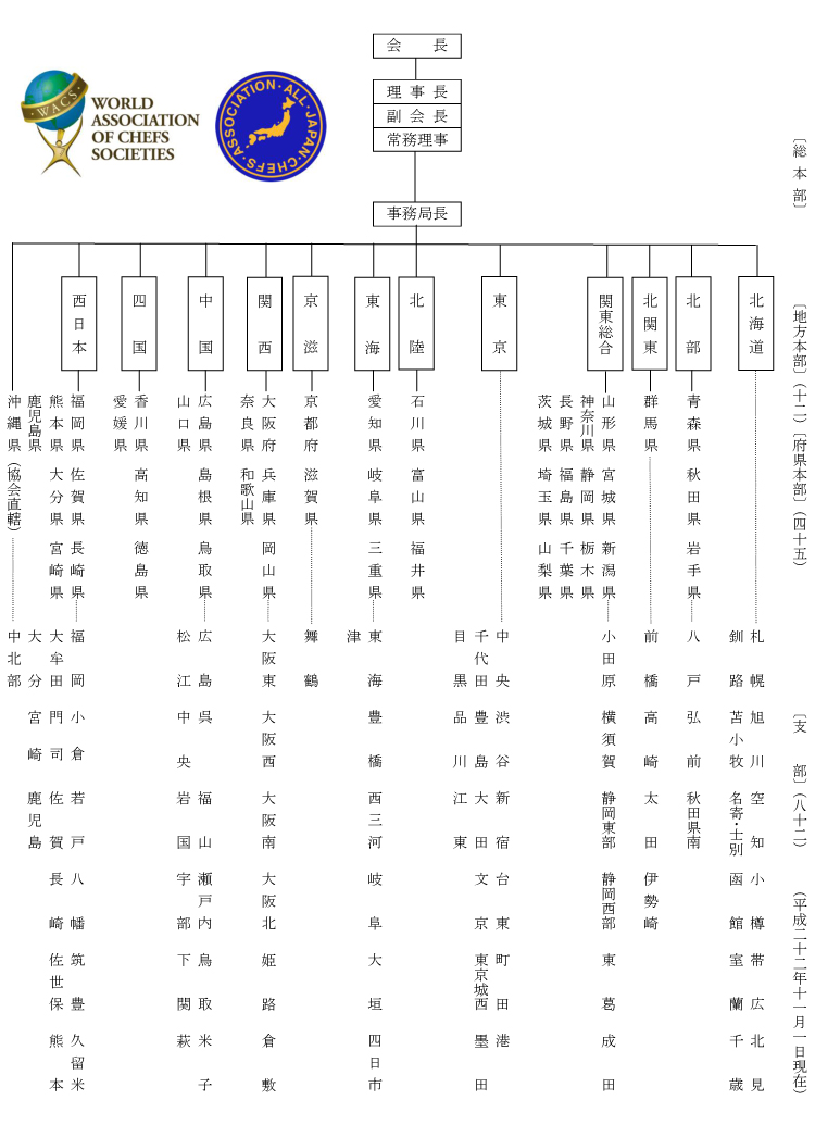 社団法人全日本司厨士協会組織図